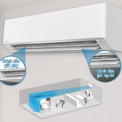 Điều hòa Panasonic 1 chiều 12.000BTU inverter RU12AKH-8