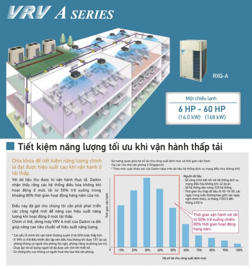 Ứng dụng & ưu tiên chọn mã theo từng loại công trình