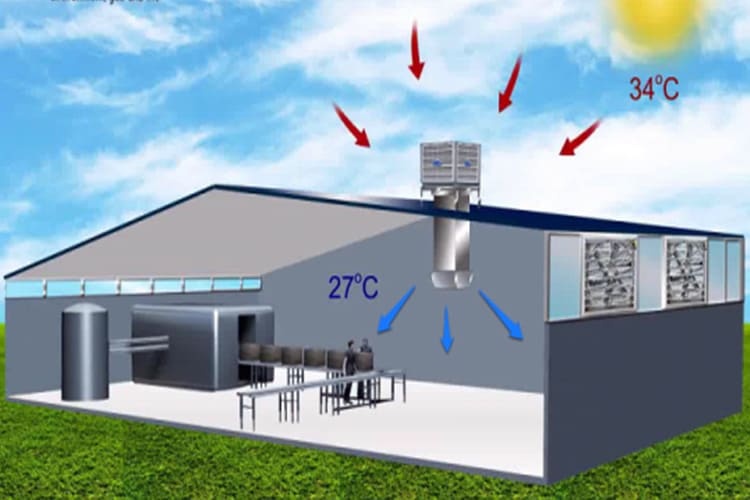 Giá cạnh tranh – tối ưu ngân sách Giá cạnh tranh – tối ưu ngân sách